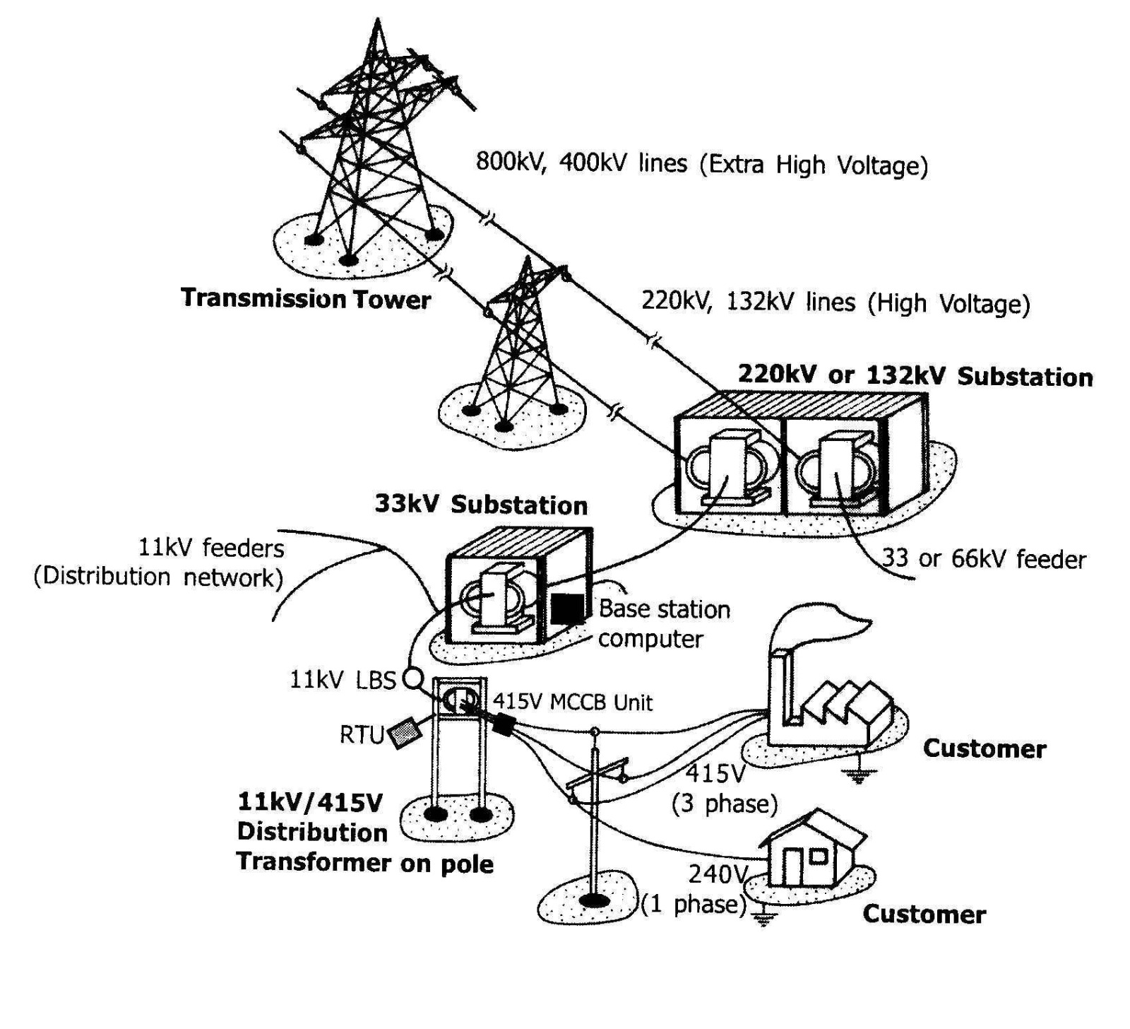 Power - NST Engineering Projects LLP